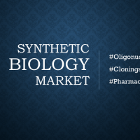 What are the major applications of Synthetic Biology Market ?