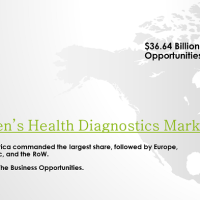 Women’s Health Diagnostics Market : Expand at a Healthy Growth Rate in the Coming Years