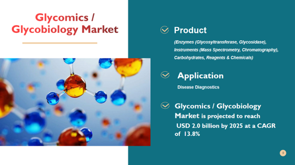 Glycobiology Market