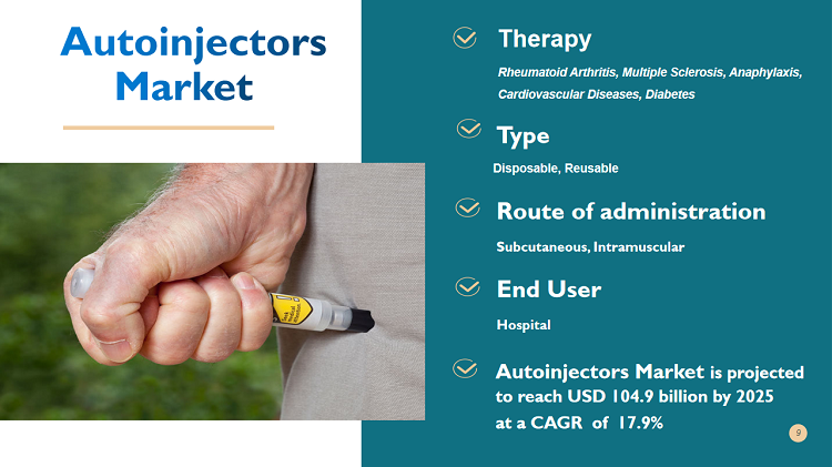 Autoinjectors Market Worth $ 104.9 Billion : Rising Incidence Of Anaphylaxis