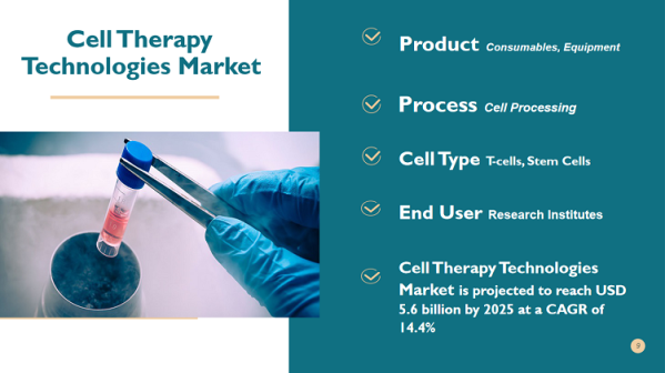 Cell Therapy Technologies Market