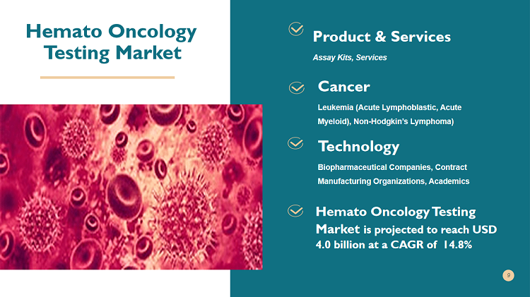 emato – Oncology Testing Market Worth USD 4.0 Billion : Increasing Incidence Of Hematologic Cancer